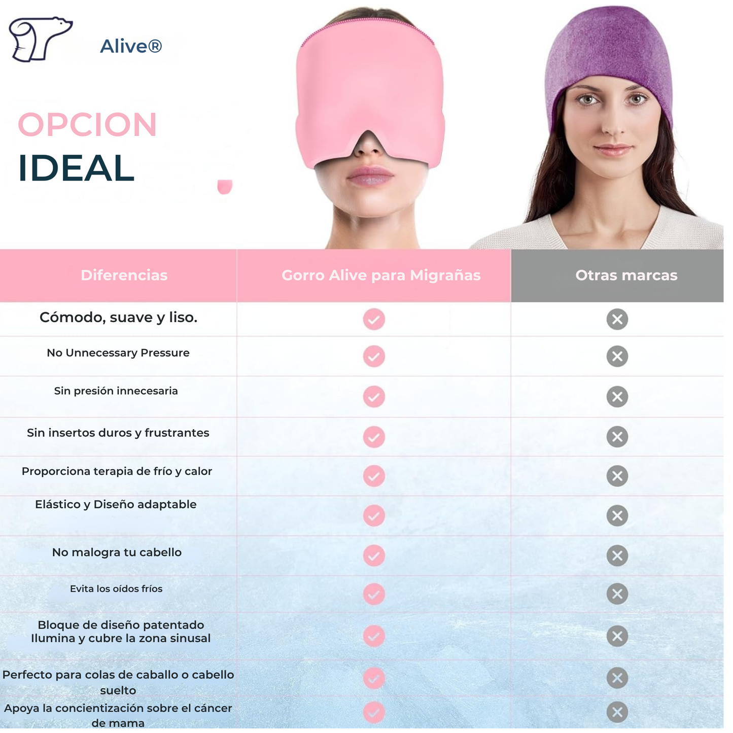 Gorro Anti Migraña - Mejora tu calidad de vida en menos de 5 minutos- ⭐️⭐️⭐️⭐️⭐