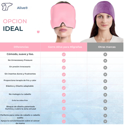 Gorro Anti Migraña - Mejora tu calidad de vida en menos de 5 minutos- ⭐️⭐️⭐️⭐️⭐